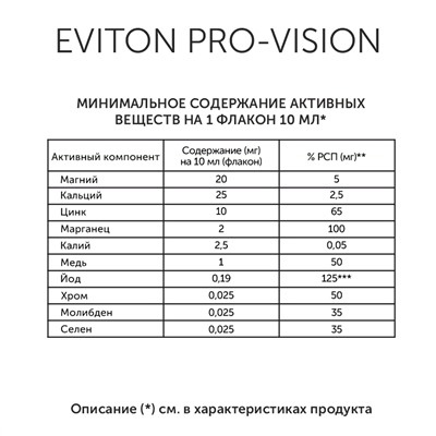 Селективный биокомплекс Eviton Pro-Vision. Восстановление структуры и функций органов зрения