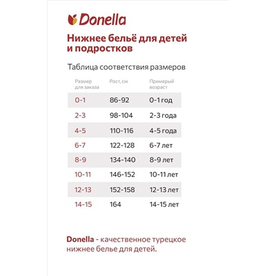 Трусы для девочки 5 шт. Donella