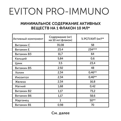 Селективный биокомплекс Eviton Pro-Immuno. Восстановление структуры и функций  иммунной системы